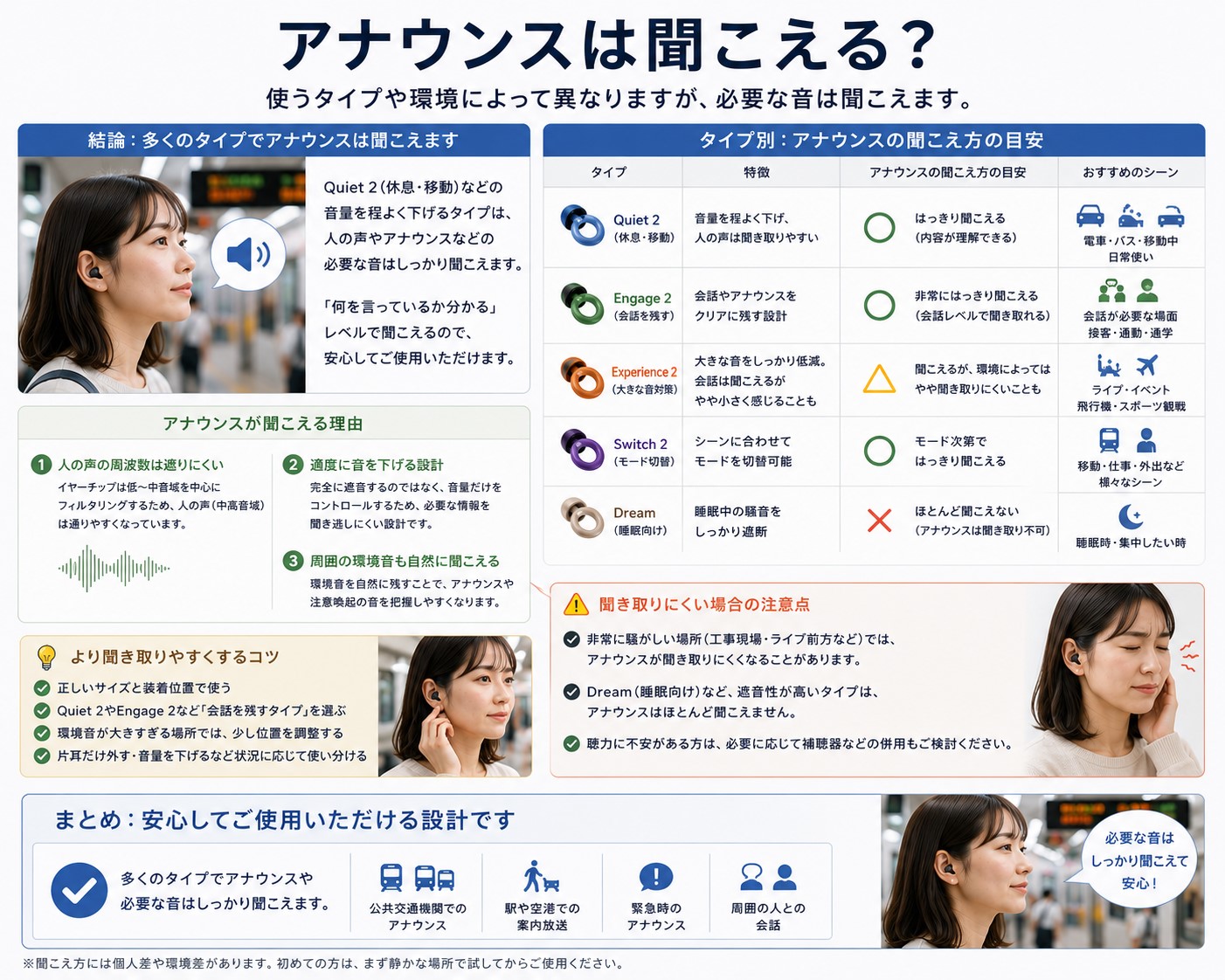 アナウンスは聞こえる?