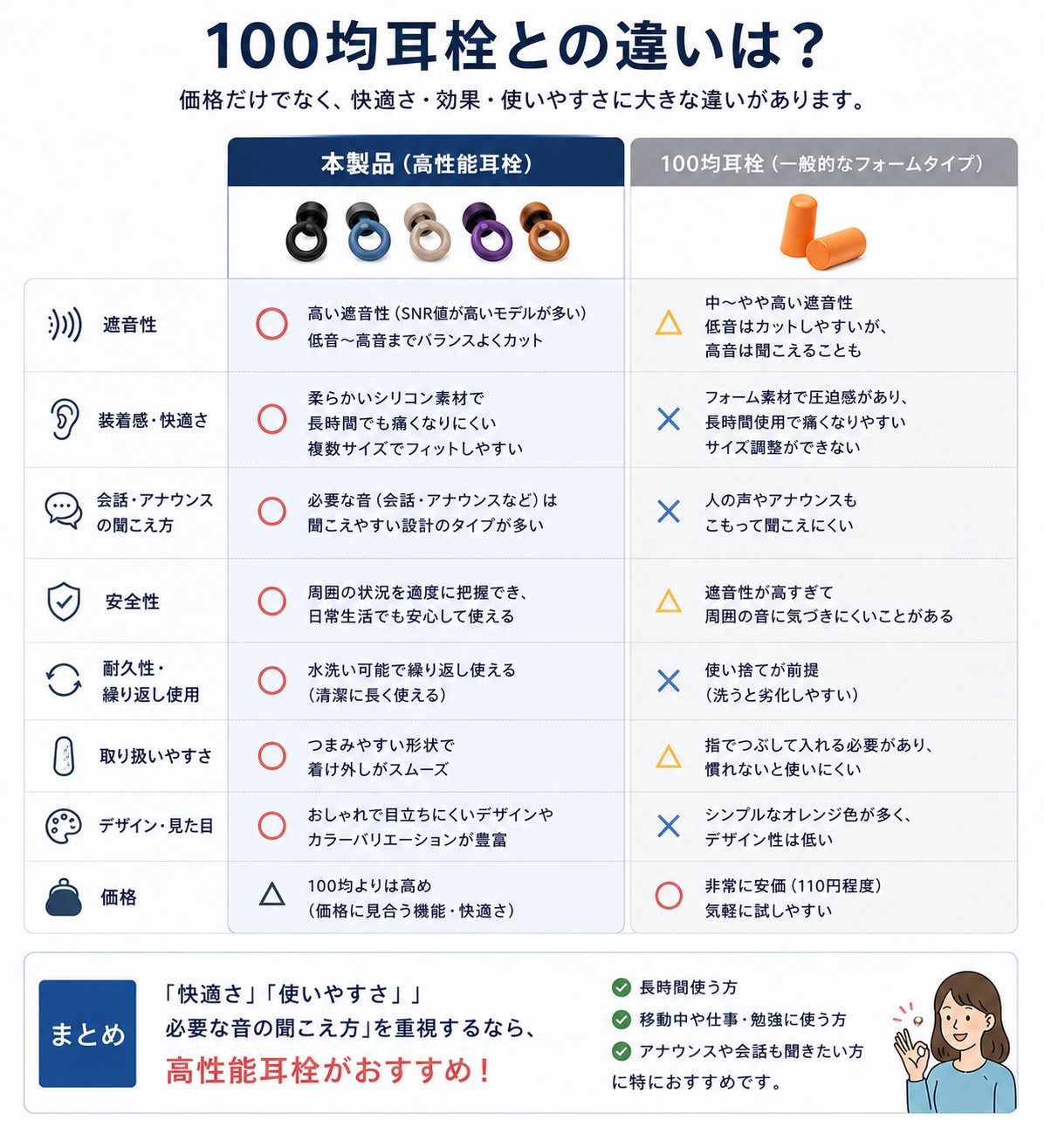 100均耳栓との違い