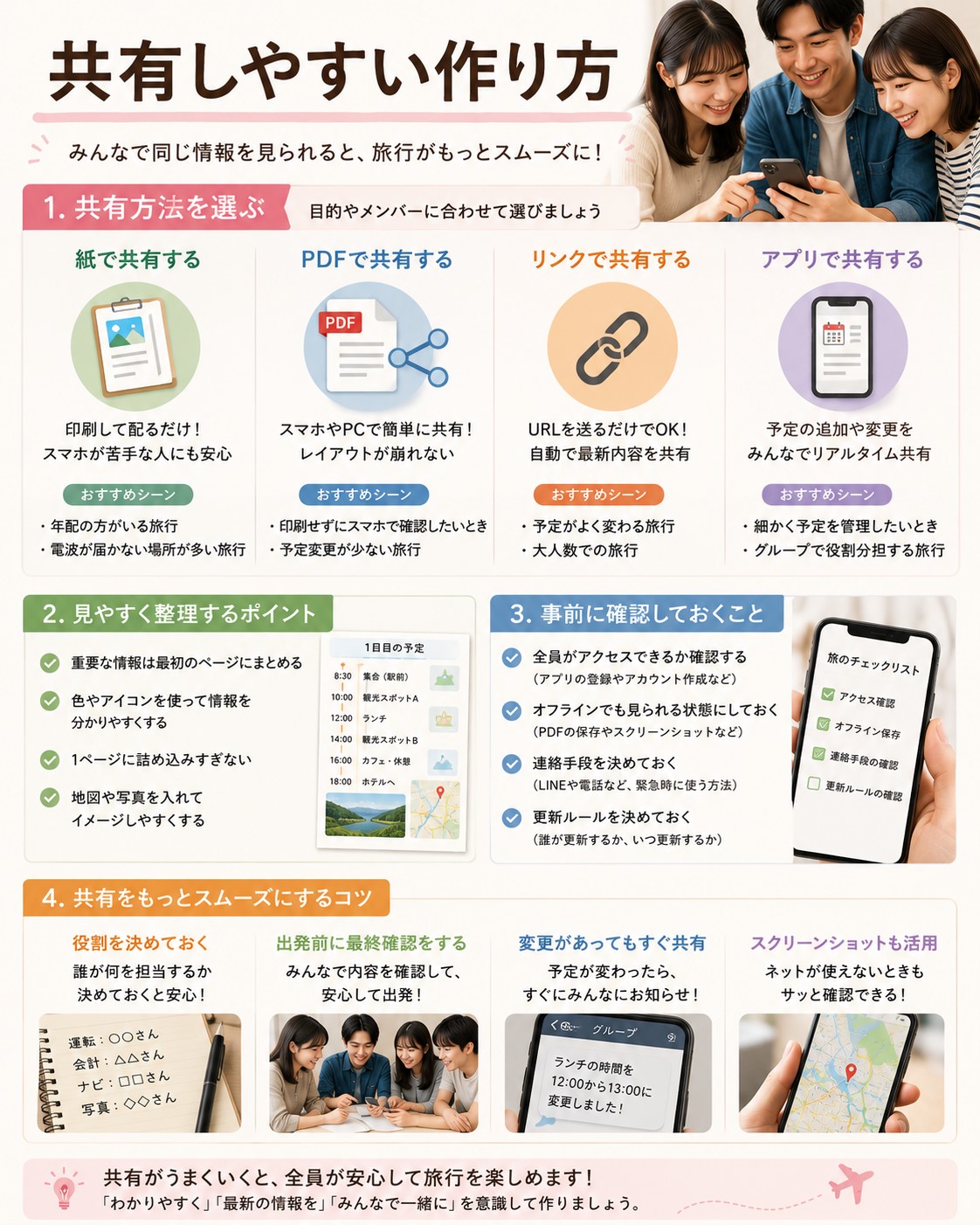 共有しやすい作り方