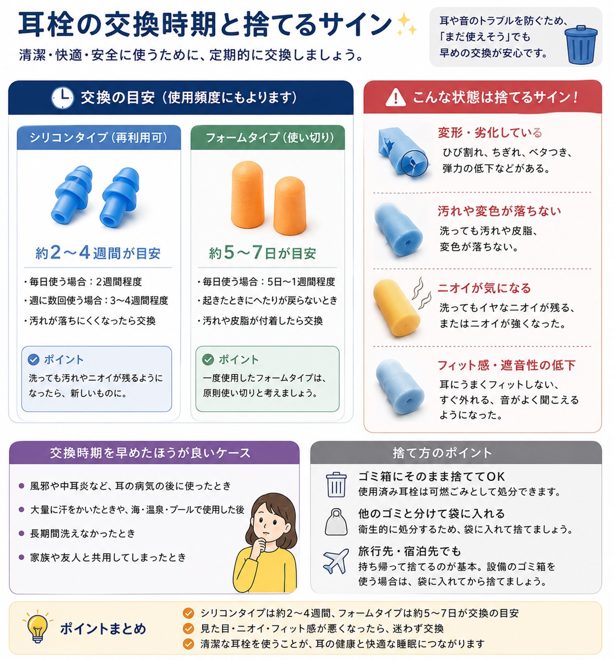 交換時期と捨てるサイン
