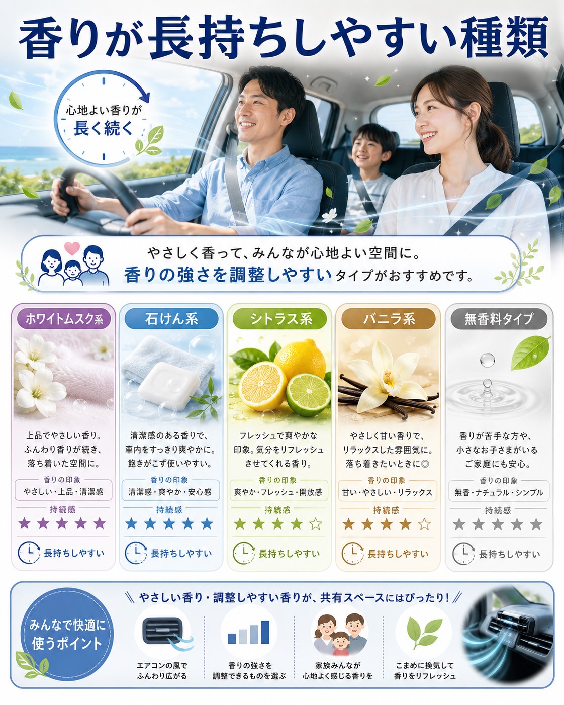 香りが長持ちしやすい種類