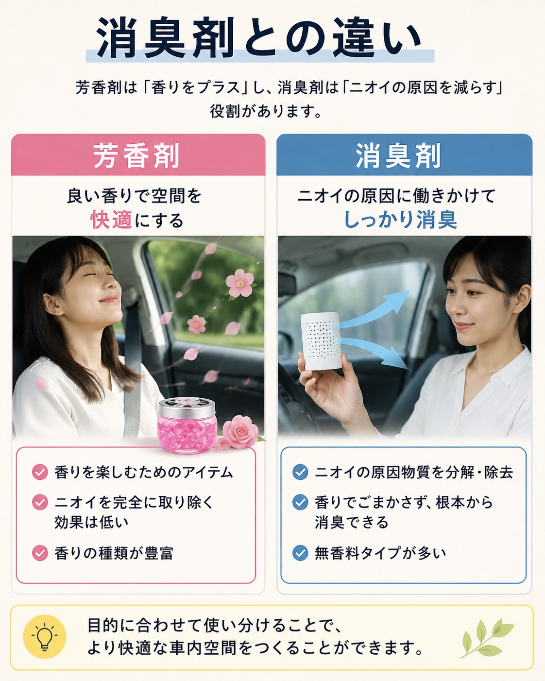消臭剤との違い
