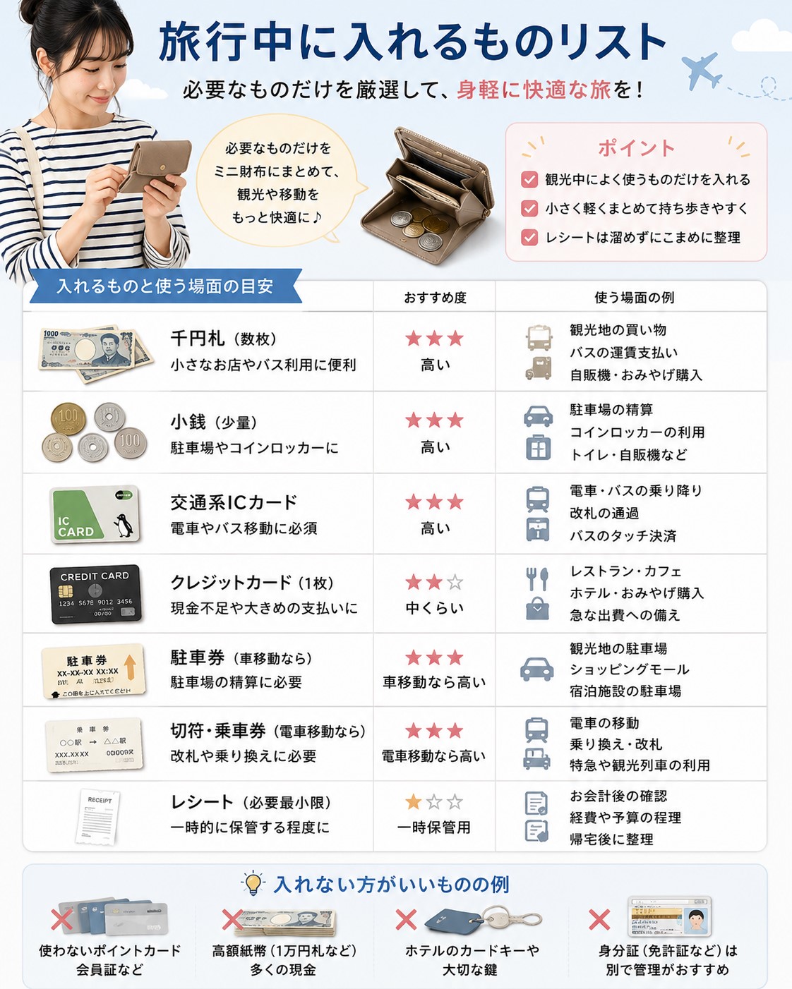 旅行中に入れるものリスト