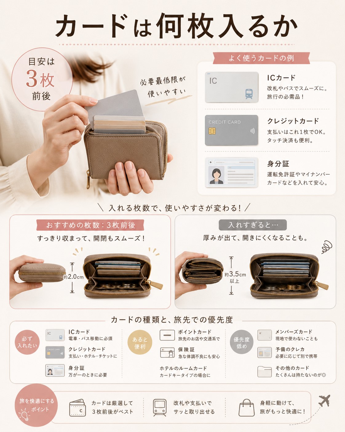 カードは何枚入るか