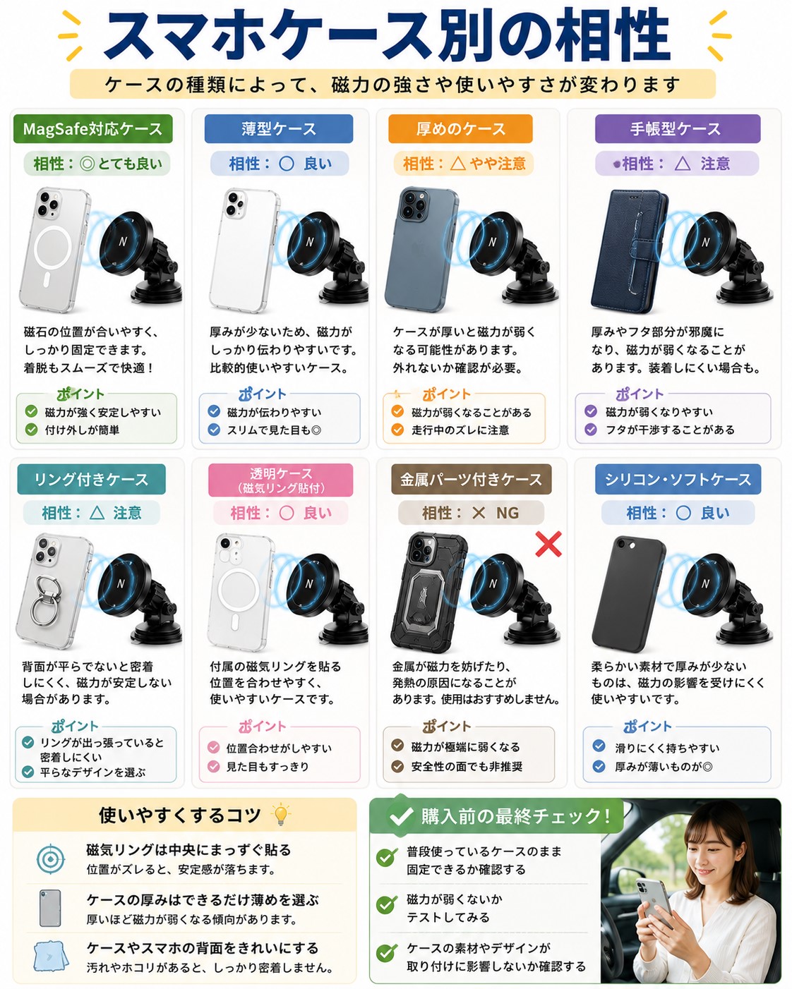 スマホケース別の相性