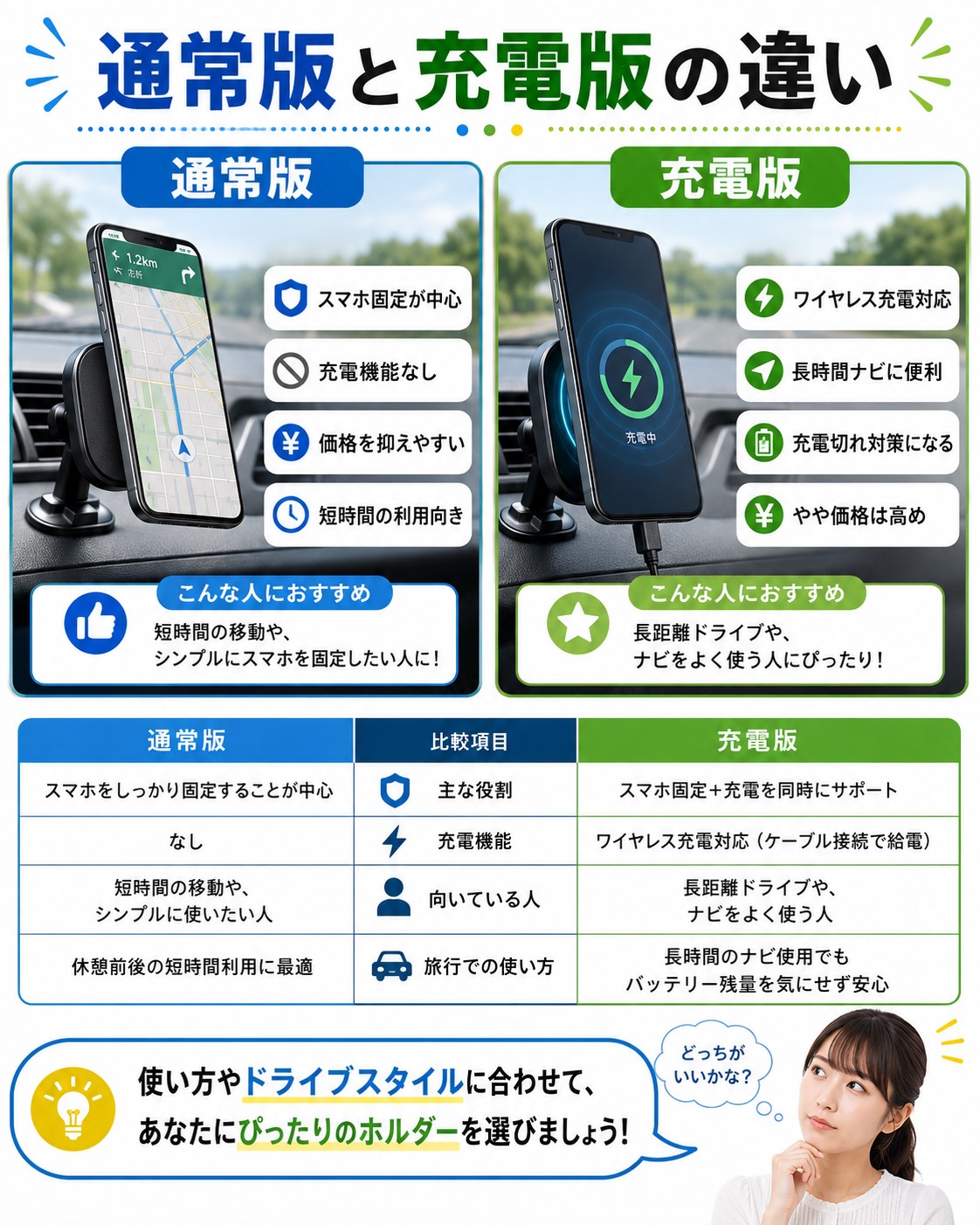 通常版と充電版の違い