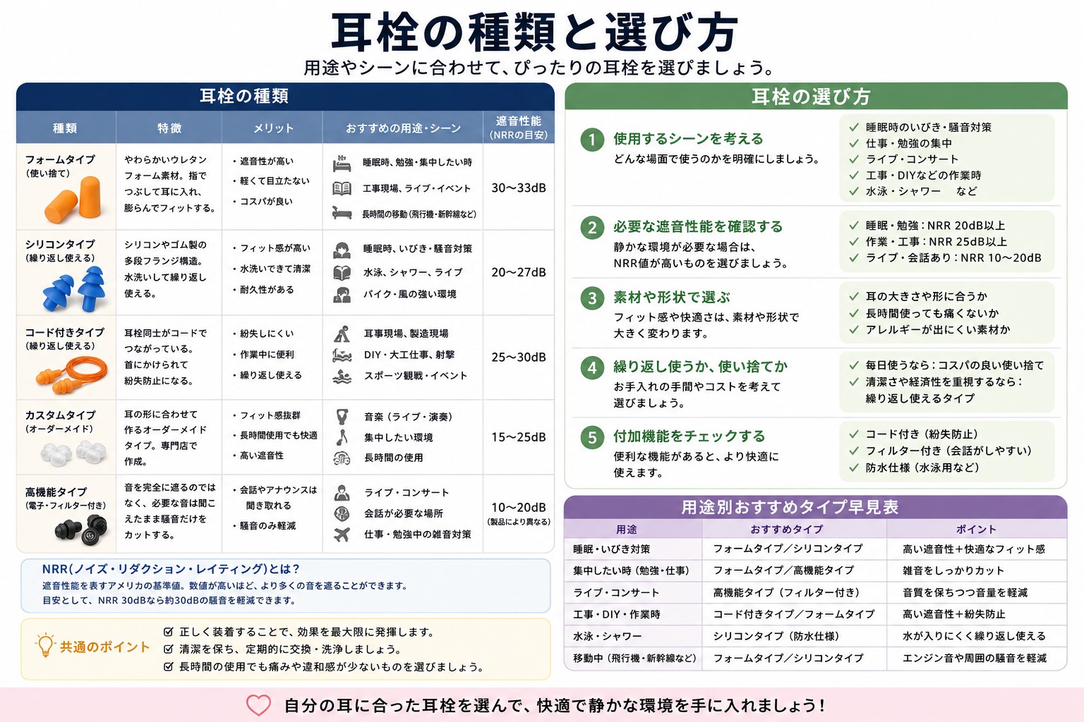 耳栓の種類と選び方