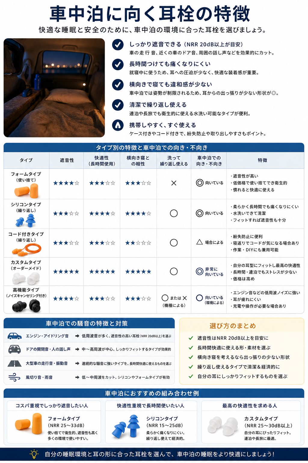 車中泊に向く耳栓の特徴