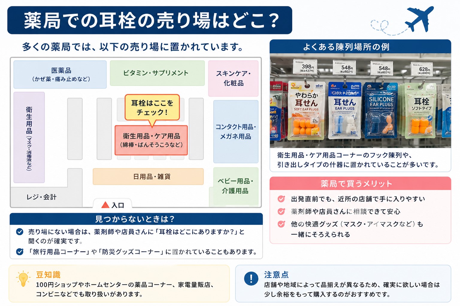 薬局の売り場はどこ?