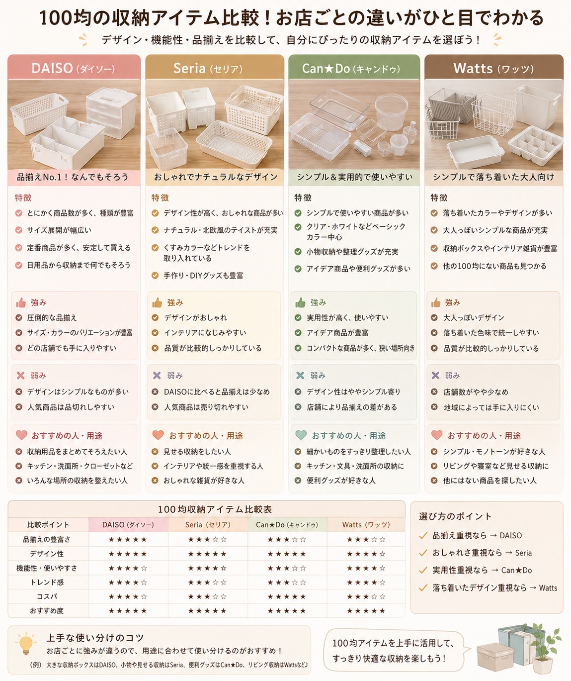 100均比較で見る違い