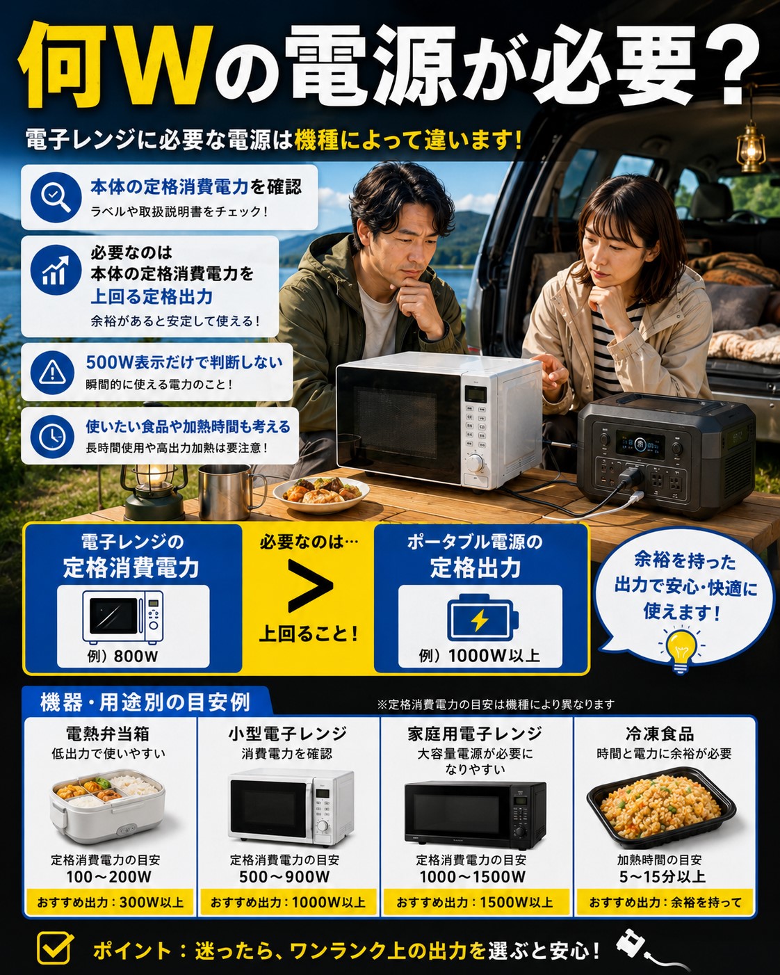 何Wの電源が必要？