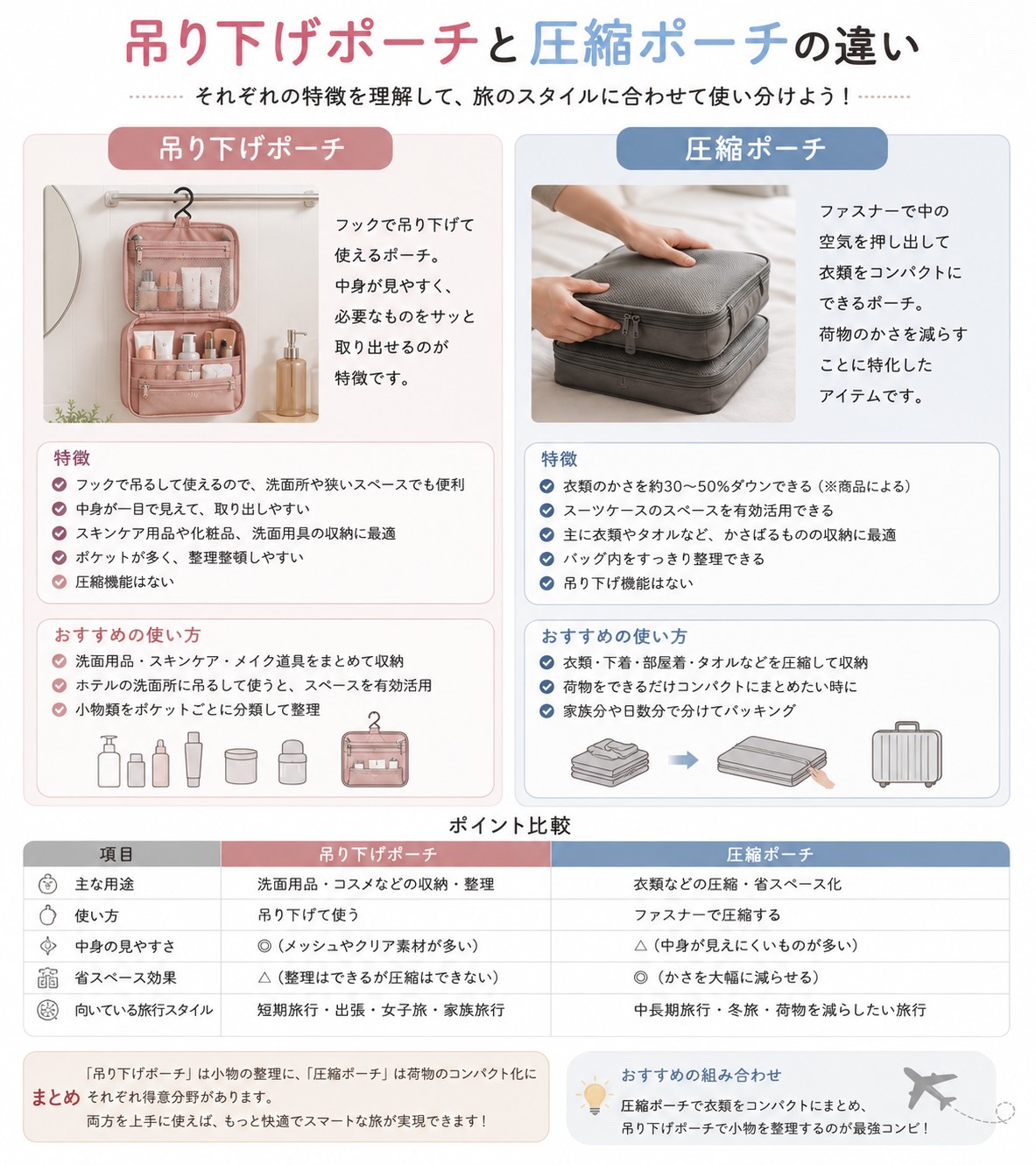 圧縮ポーチとの違い