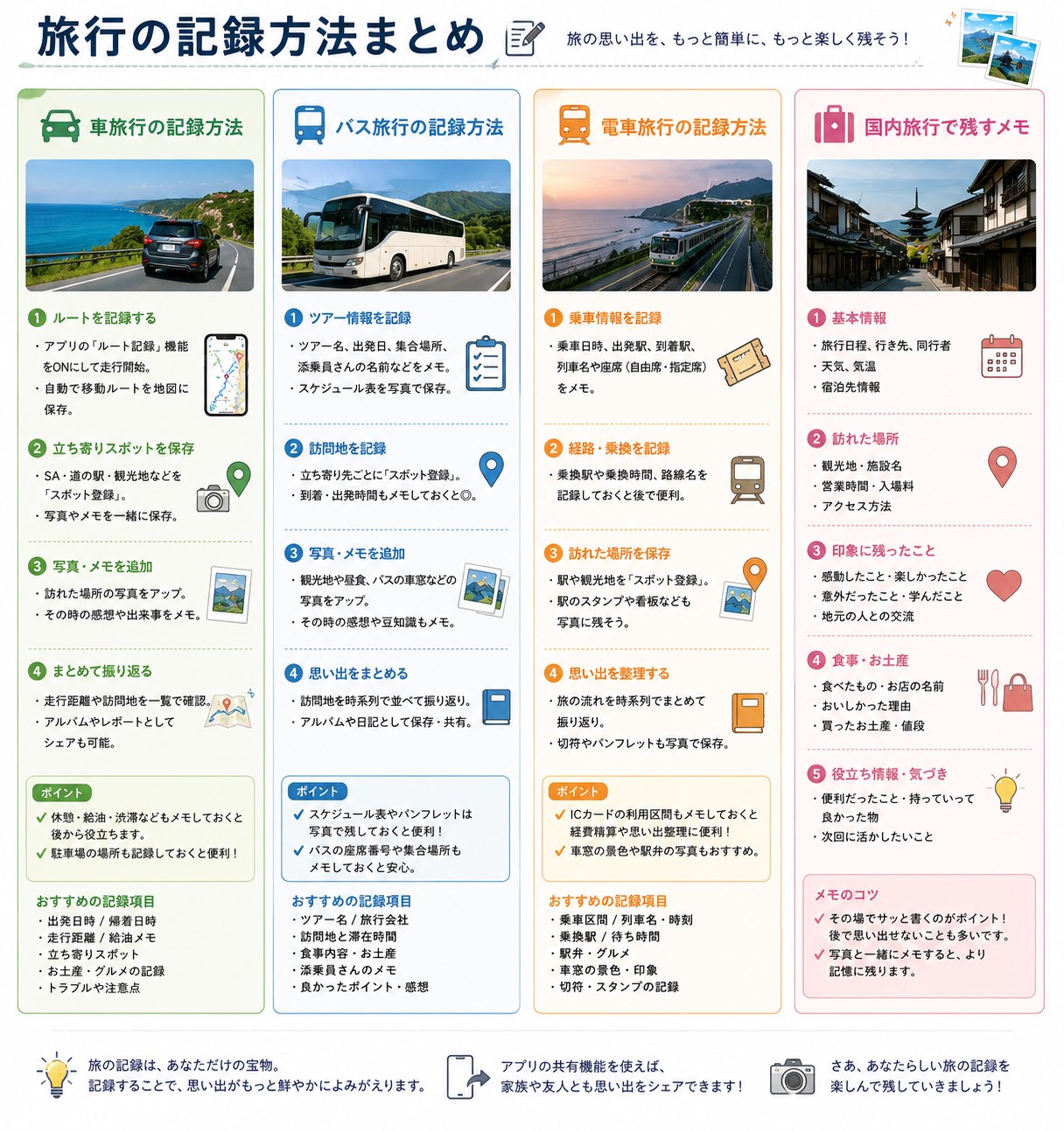 国内旅行で残すメモ