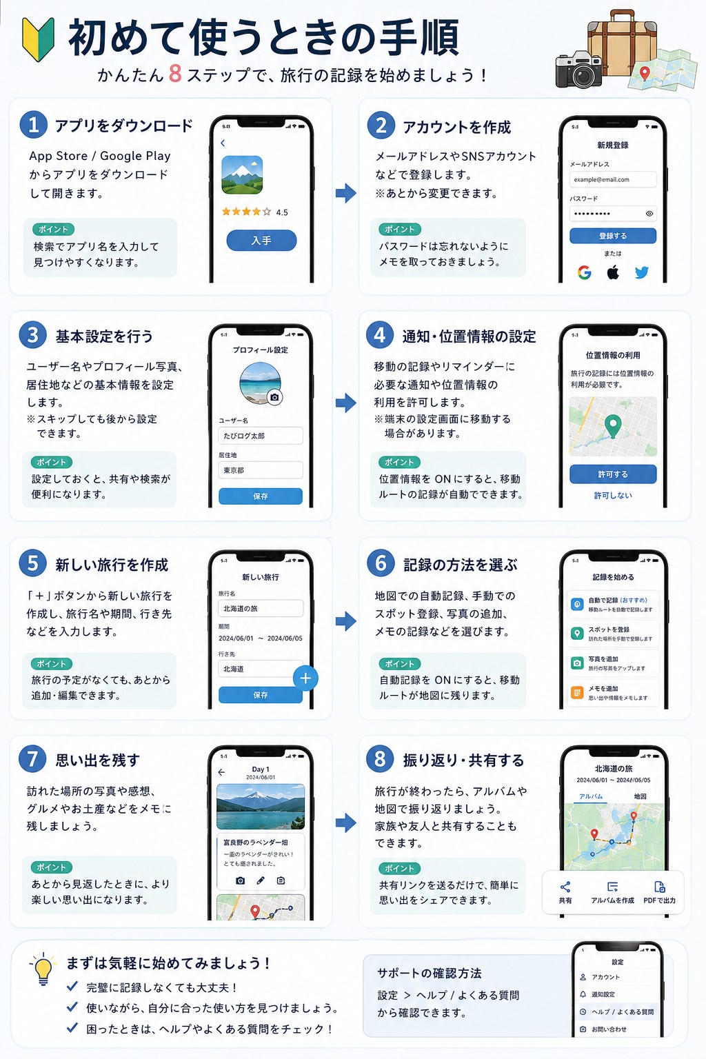 初めて使うときの手順