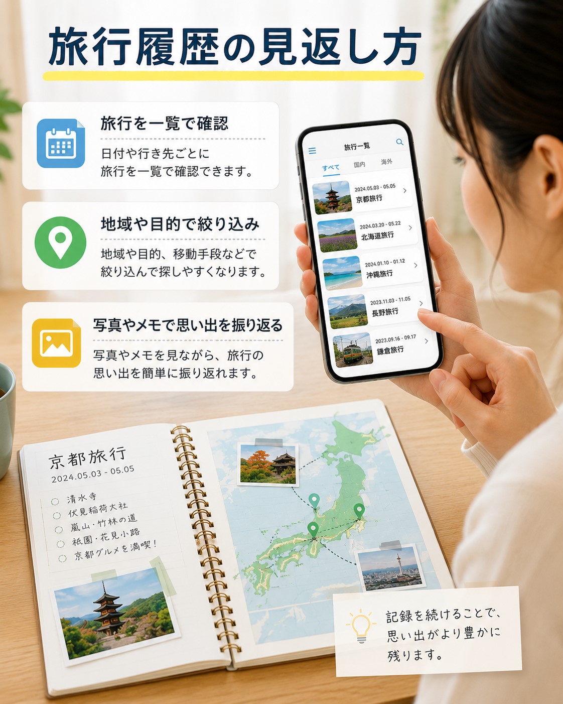 旅行履歴の見返し方