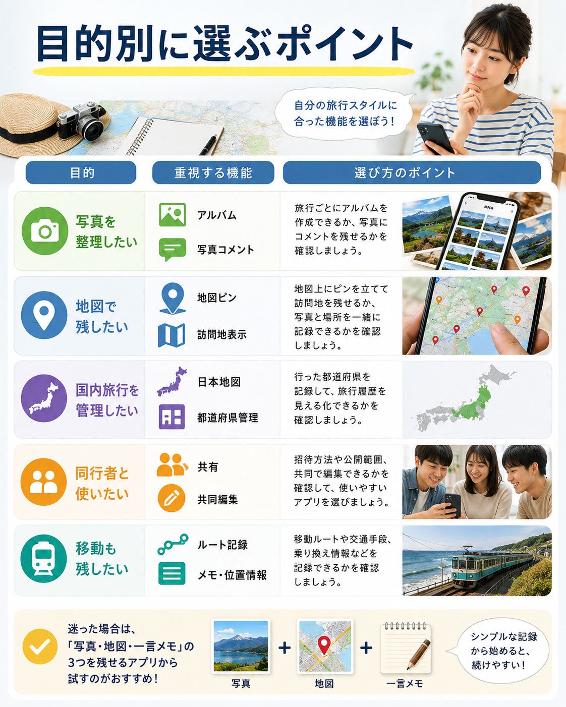 目的別に選ぶポイント