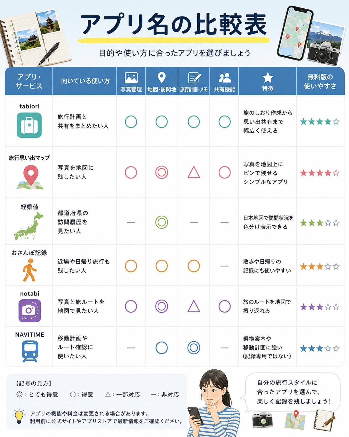 アプリ名の比較表