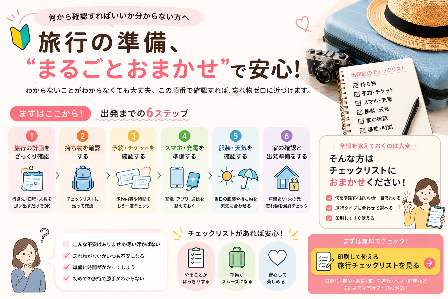 旅行の持ち物一覧