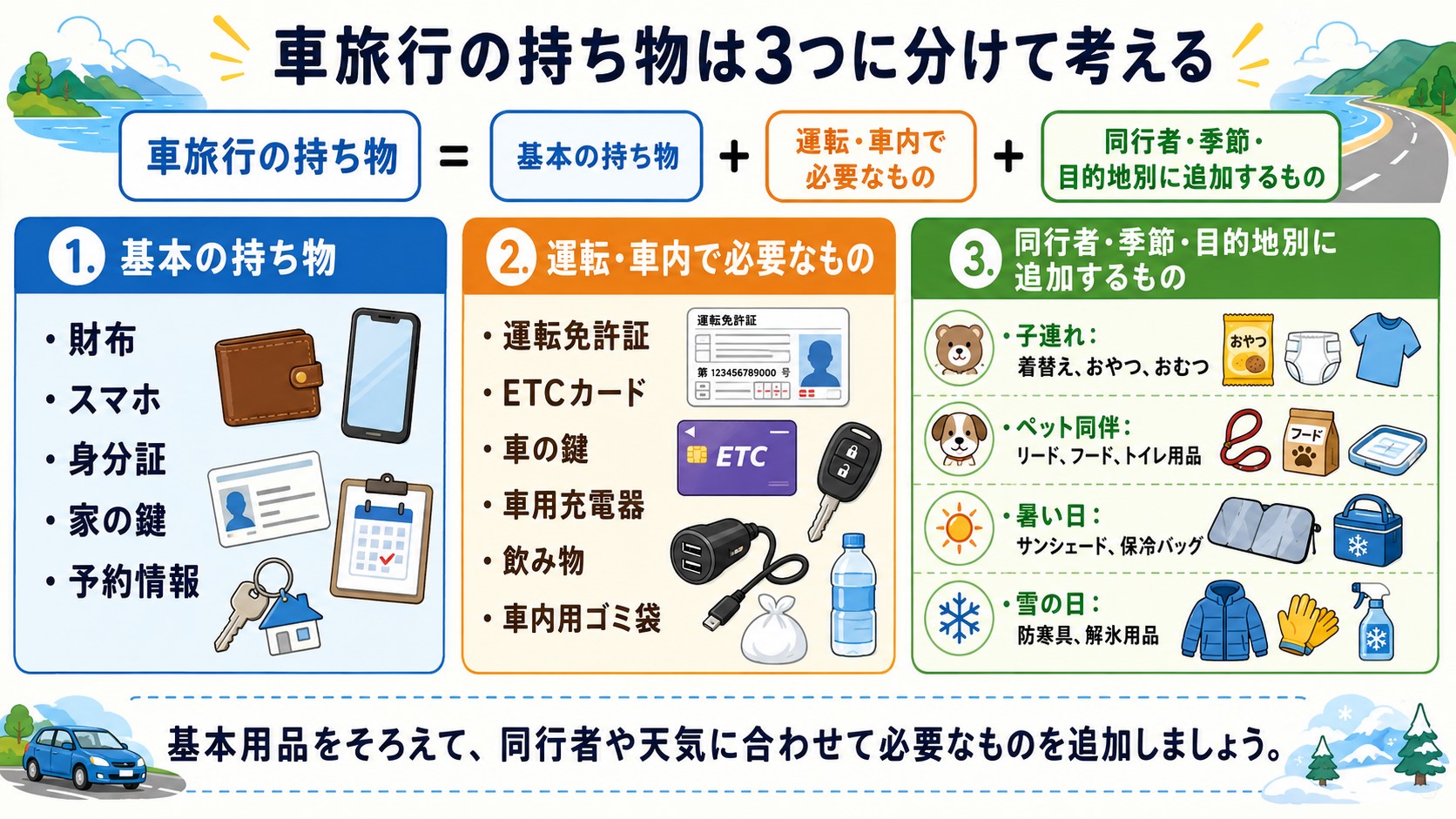 車旅行の持ち物を基本用品・運転や車内用品・同行者や季節別の追加用品に分けた図解