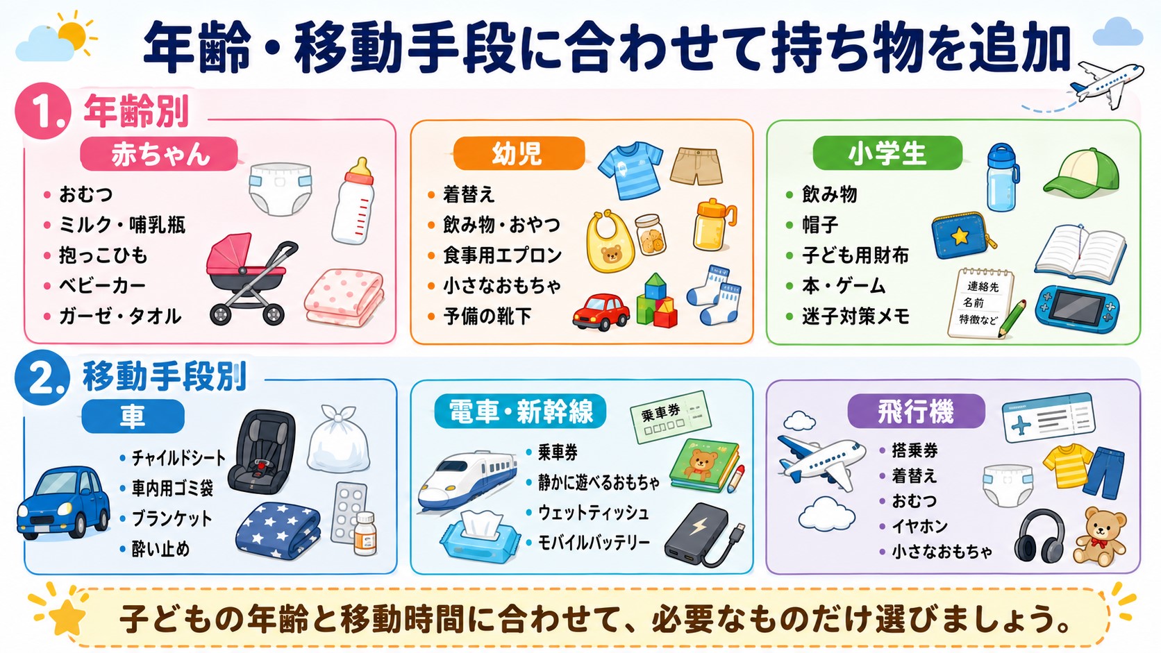 赤ちゃん・幼児・小学生と車・電車・飛行機別に追加したい子連れ旅行の持ち物