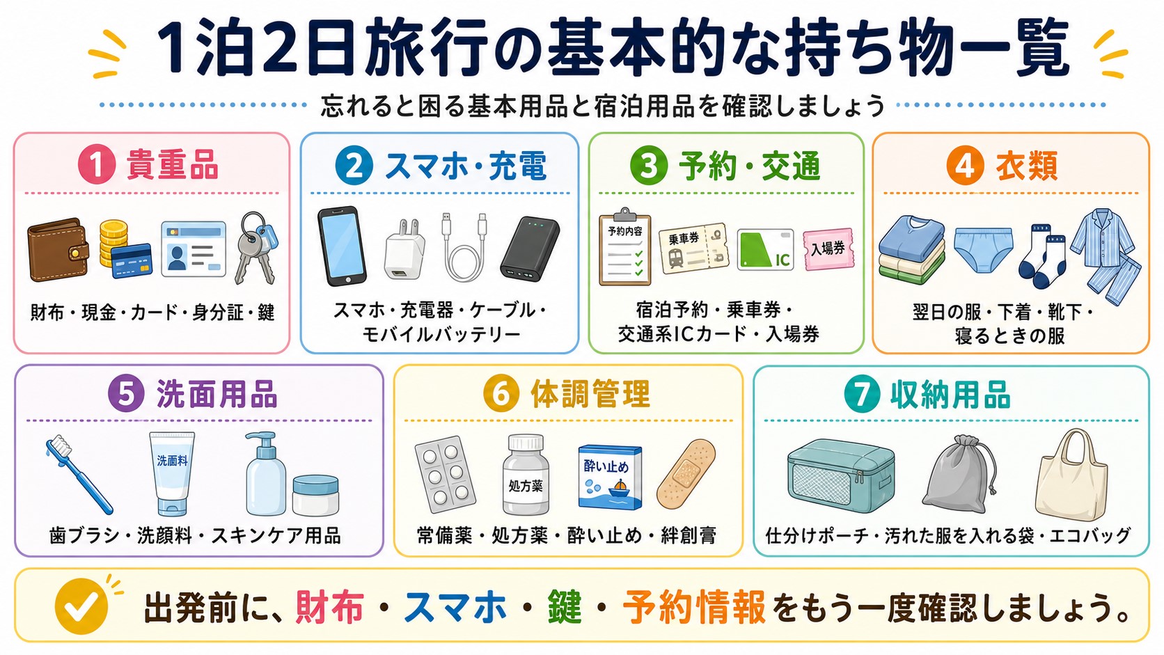 貴重品や着替え、洗面用品、充電器など1泊2日旅行の基本的な持ち物一覧