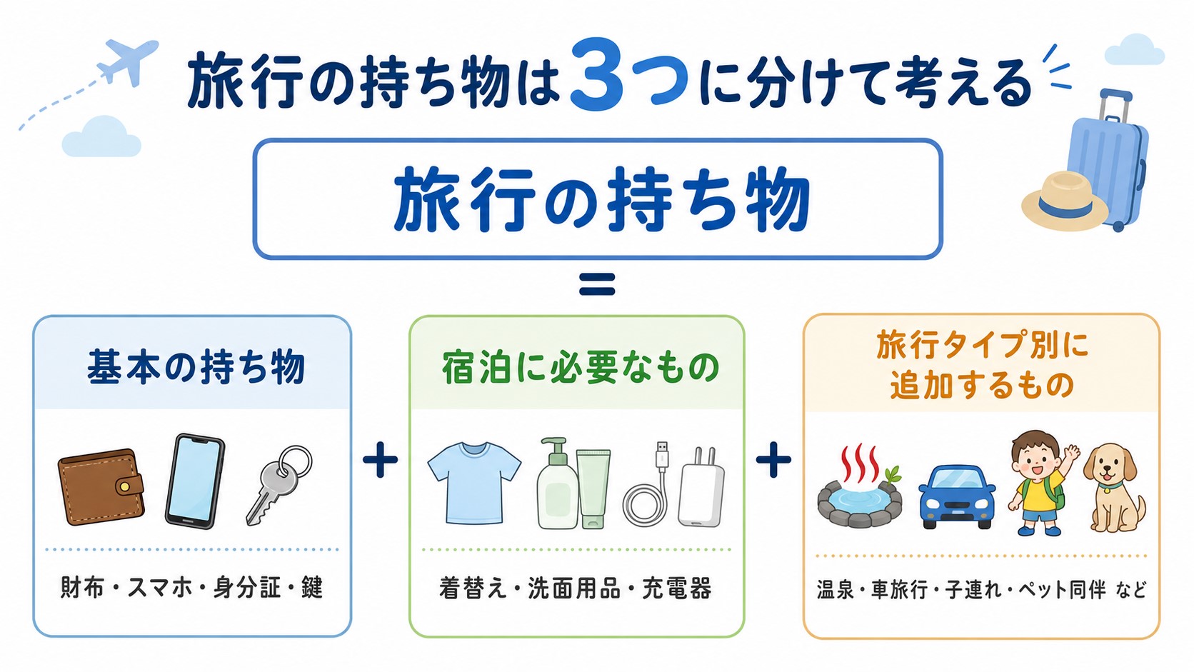 旅行の持ち物は「共通+旅行タイプ別」で考える