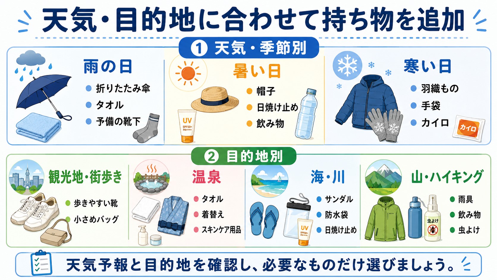 雨・暑さ・寒さと温泉・海・山など目的地別に追加したい日帰り旅行の持ち物