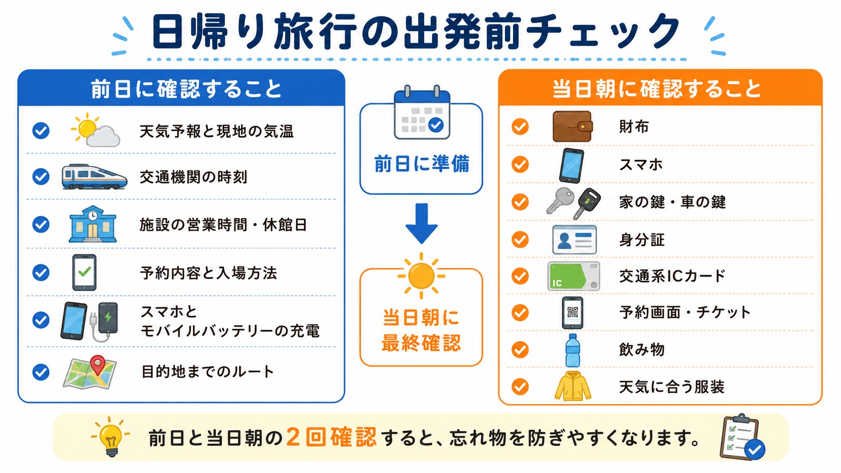 日帰り旅行の前日と当日朝に確認する持ち物や予約、天気をまとめた図解