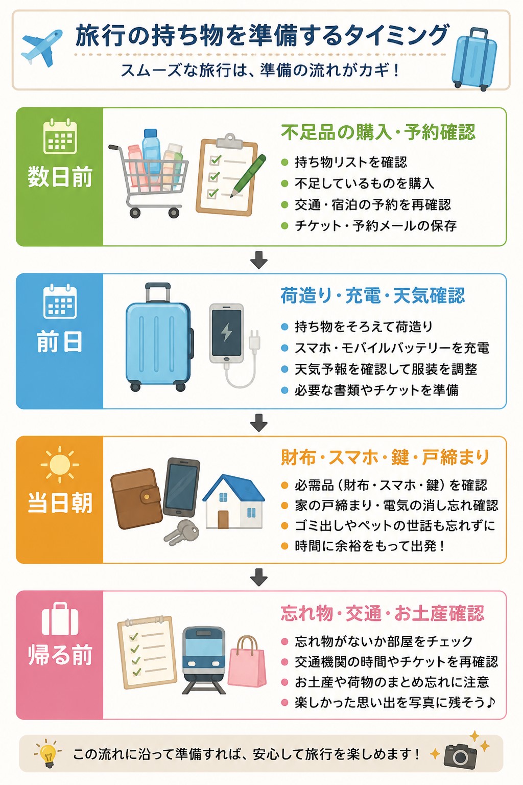 旅行の持ち物を準備するタイミング