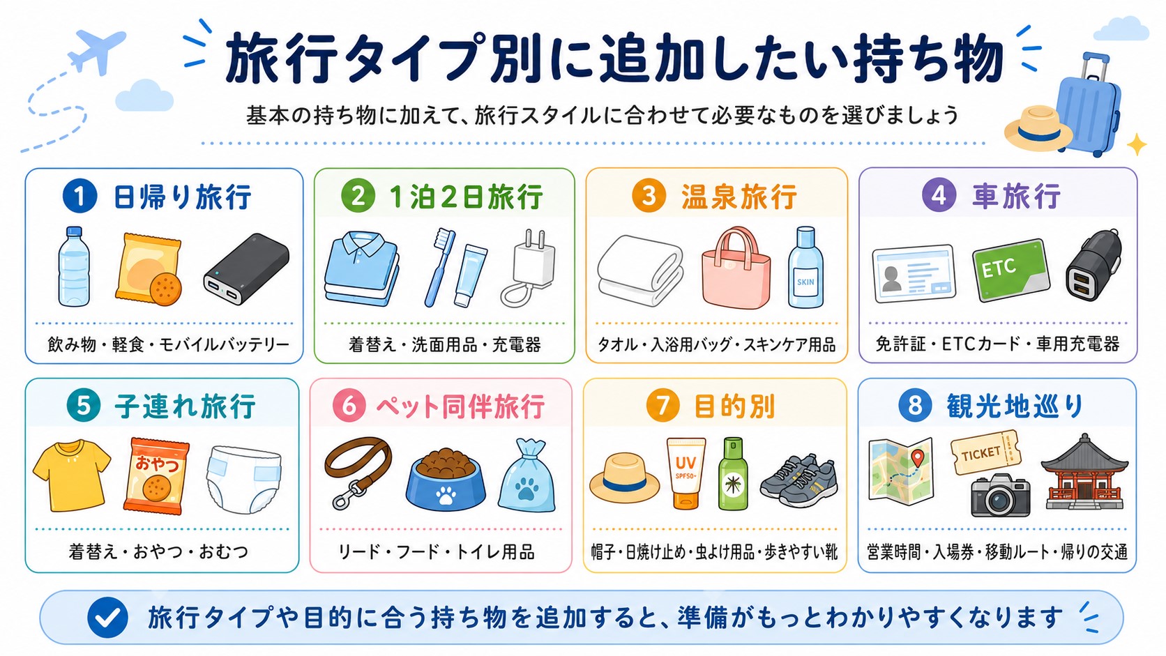 旅行タイプ別に追加したい持ち物