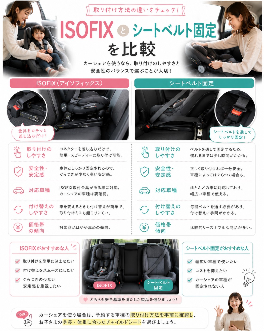 ISOFIXとシートベルト固定を比較