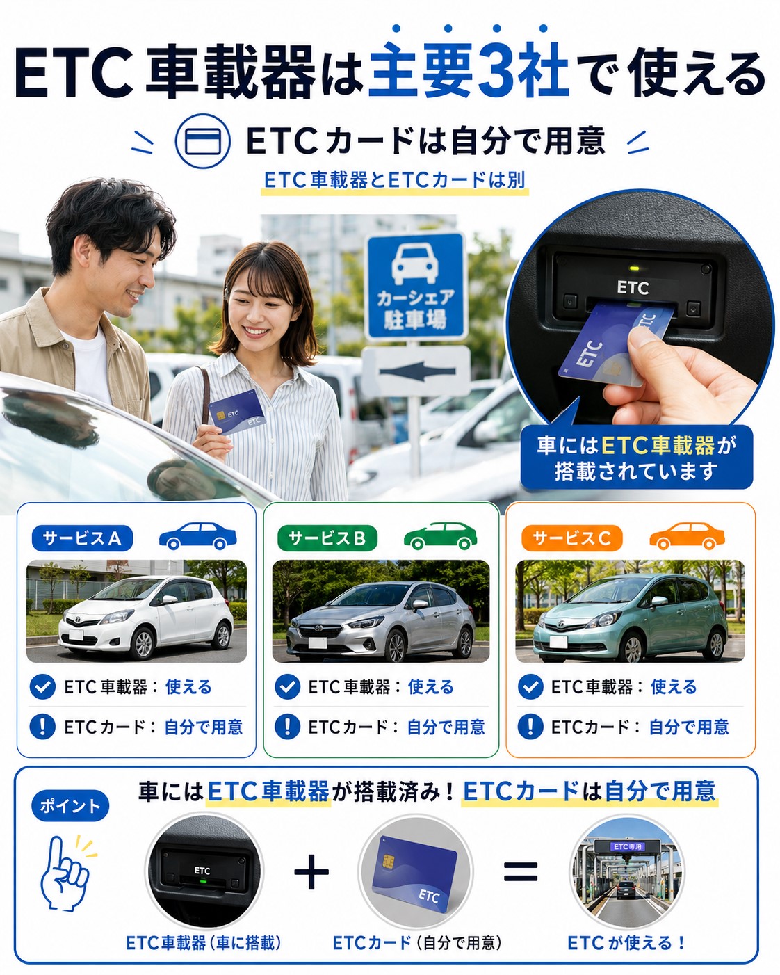 ETC車載器は主要3社で使える