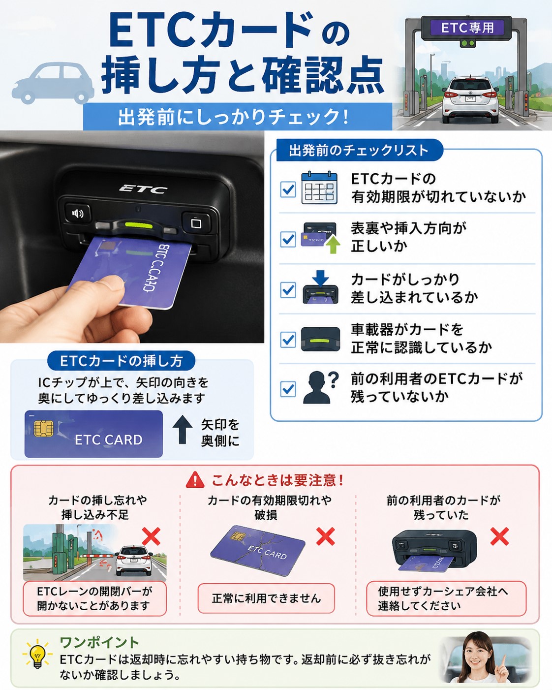 ETCカードの挿し方と確認点