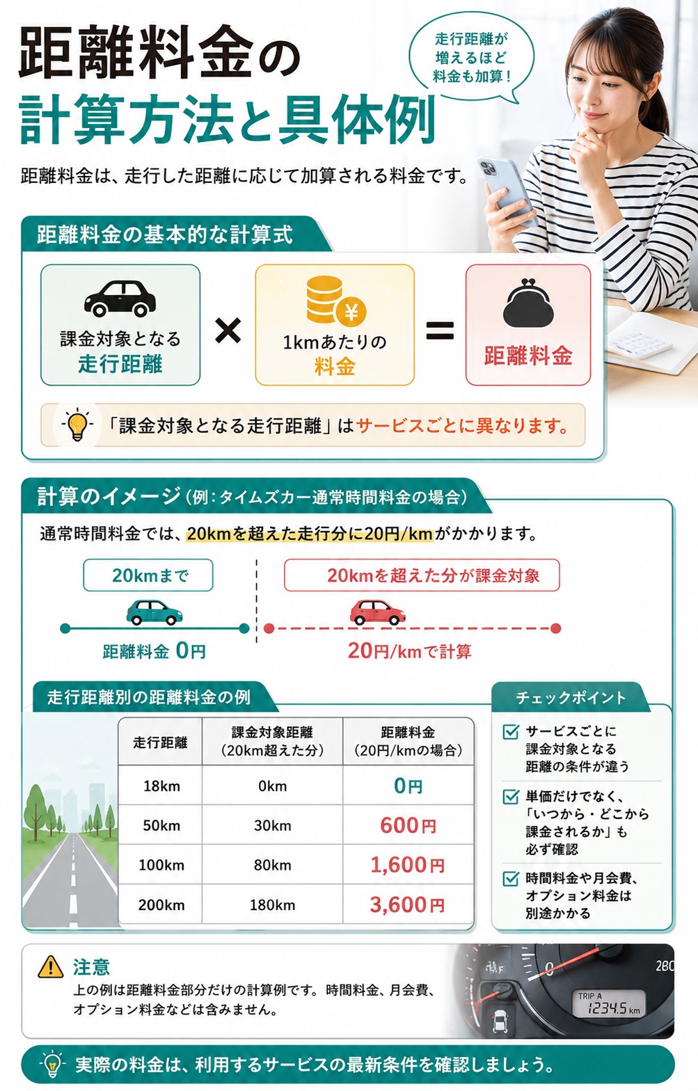 カーシェアの距離料金の計算方法と具体例