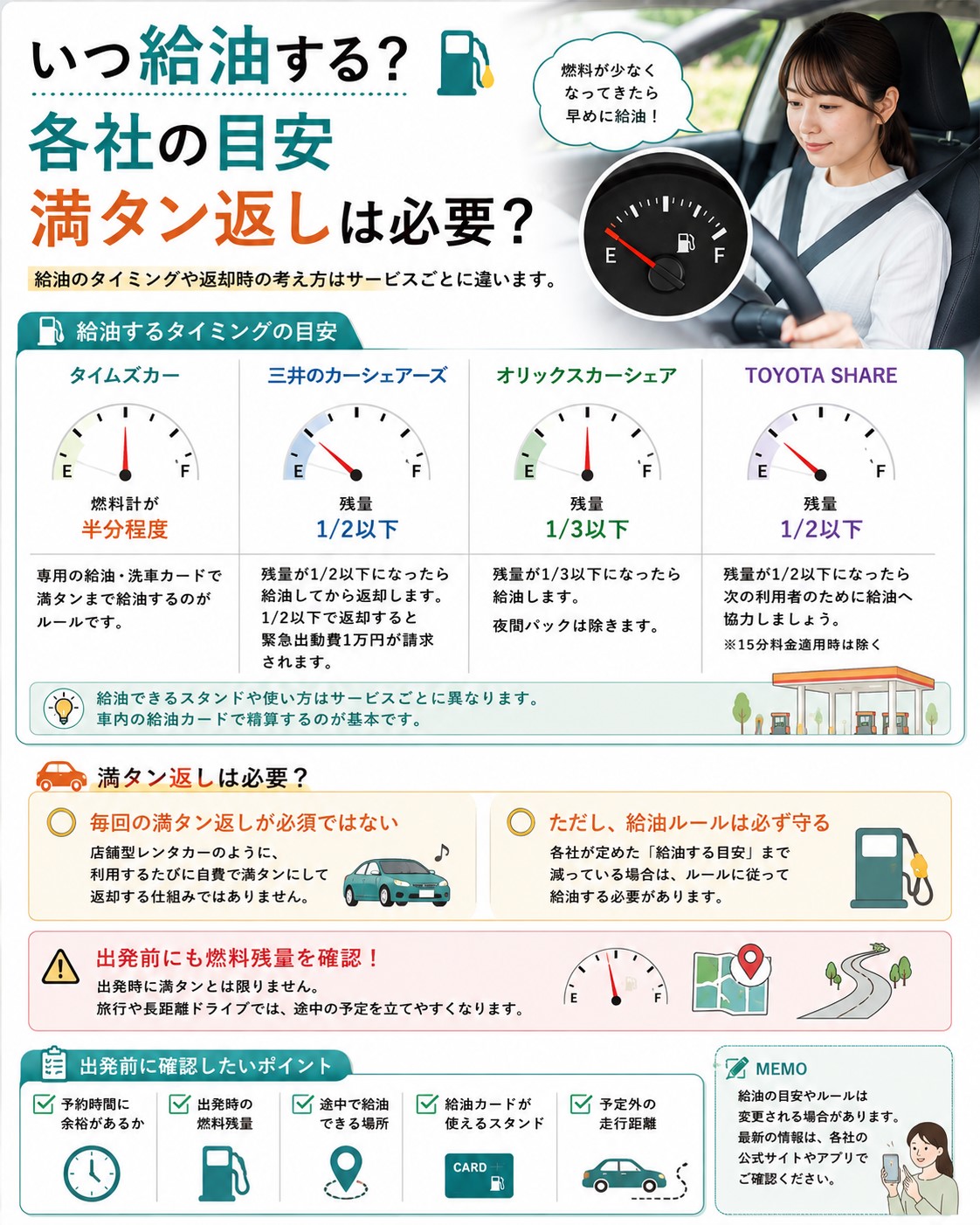 カーシェアで給油するタイミングと満タン返し