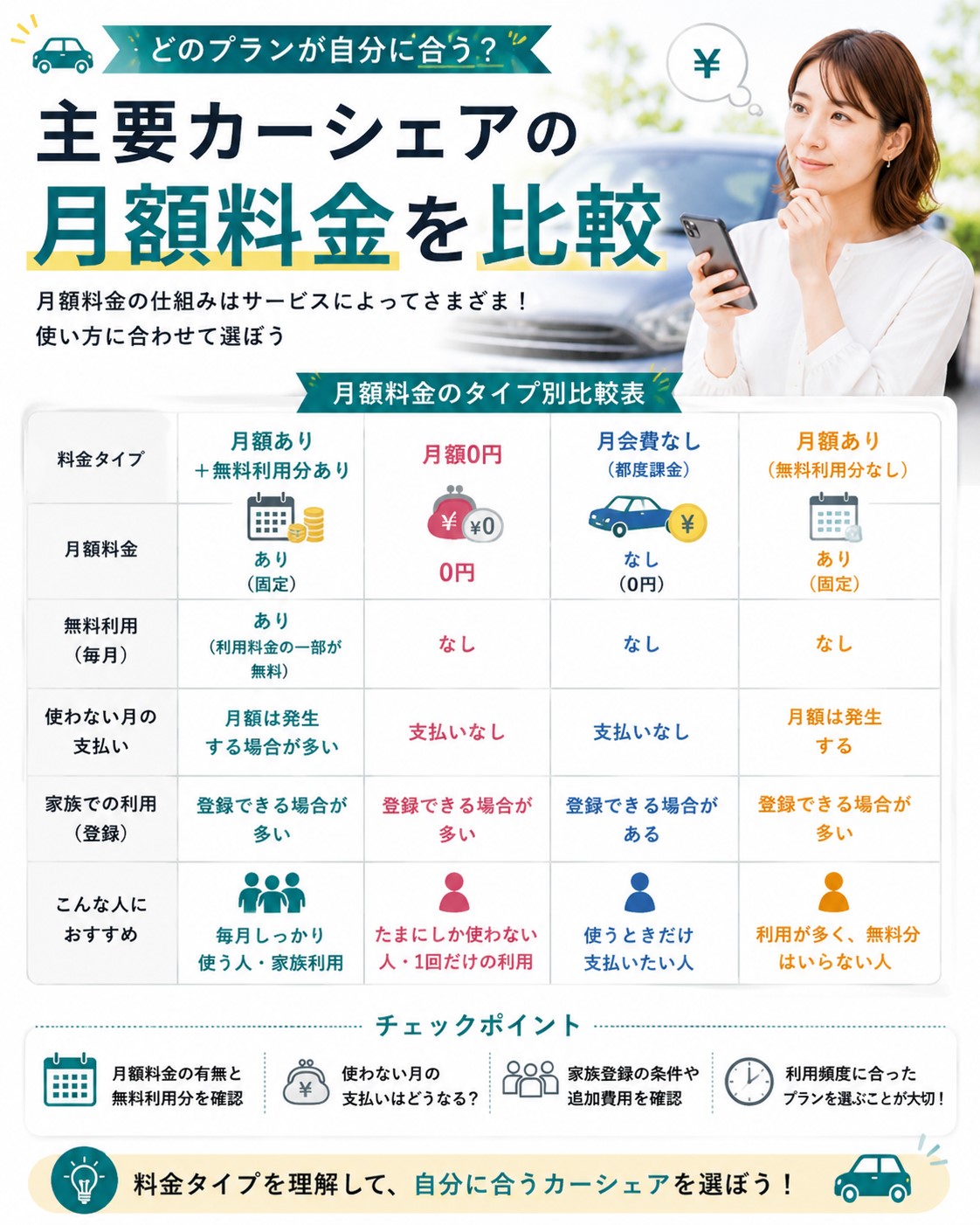 主要カーシェアの月額料金を比較