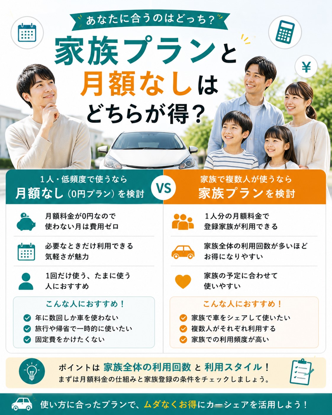 家族プランと月額なしはどちらが得?