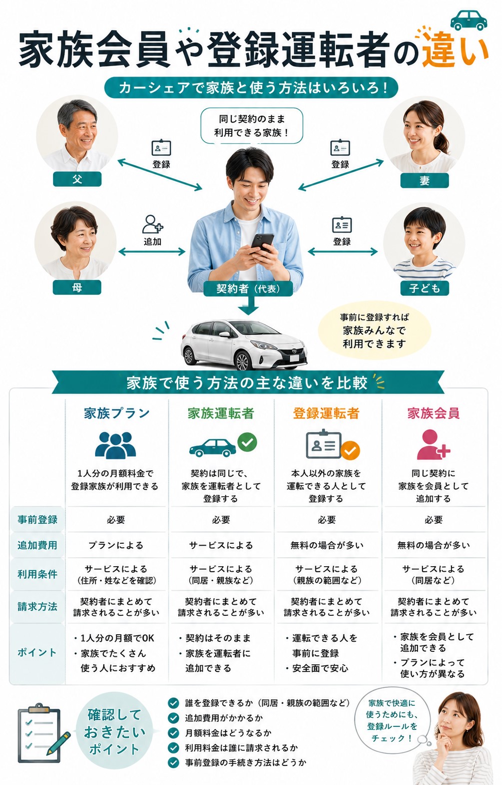 家族会員や登録運転者の違い