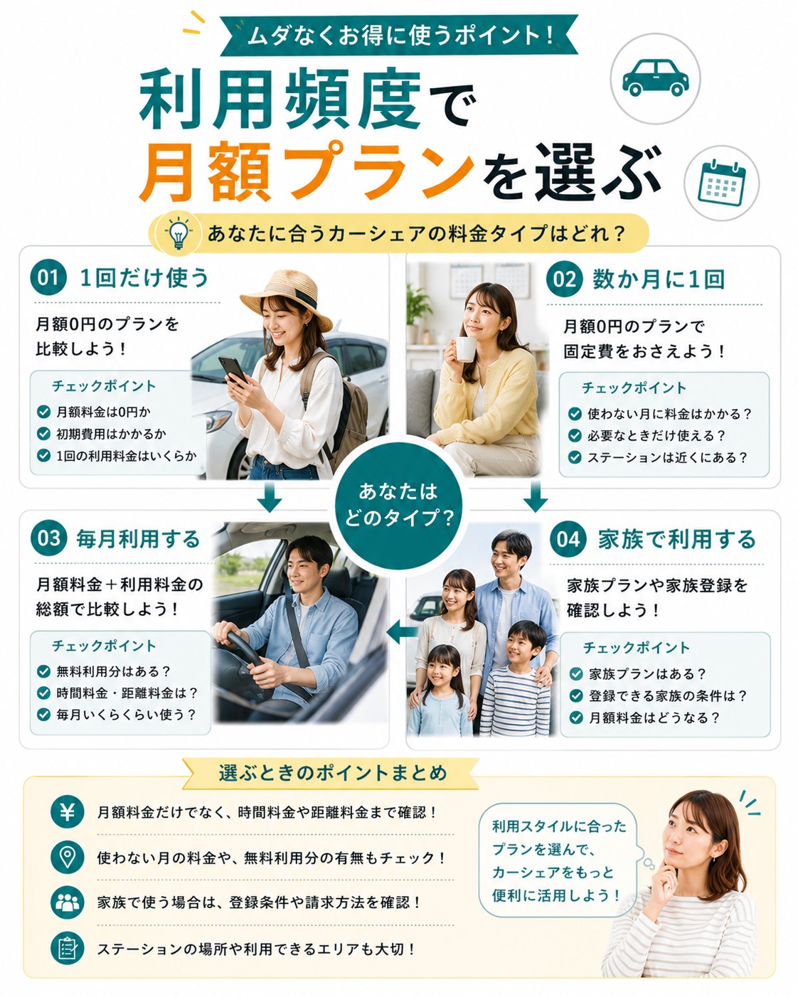 利用頻度で月額プランを選ぶ