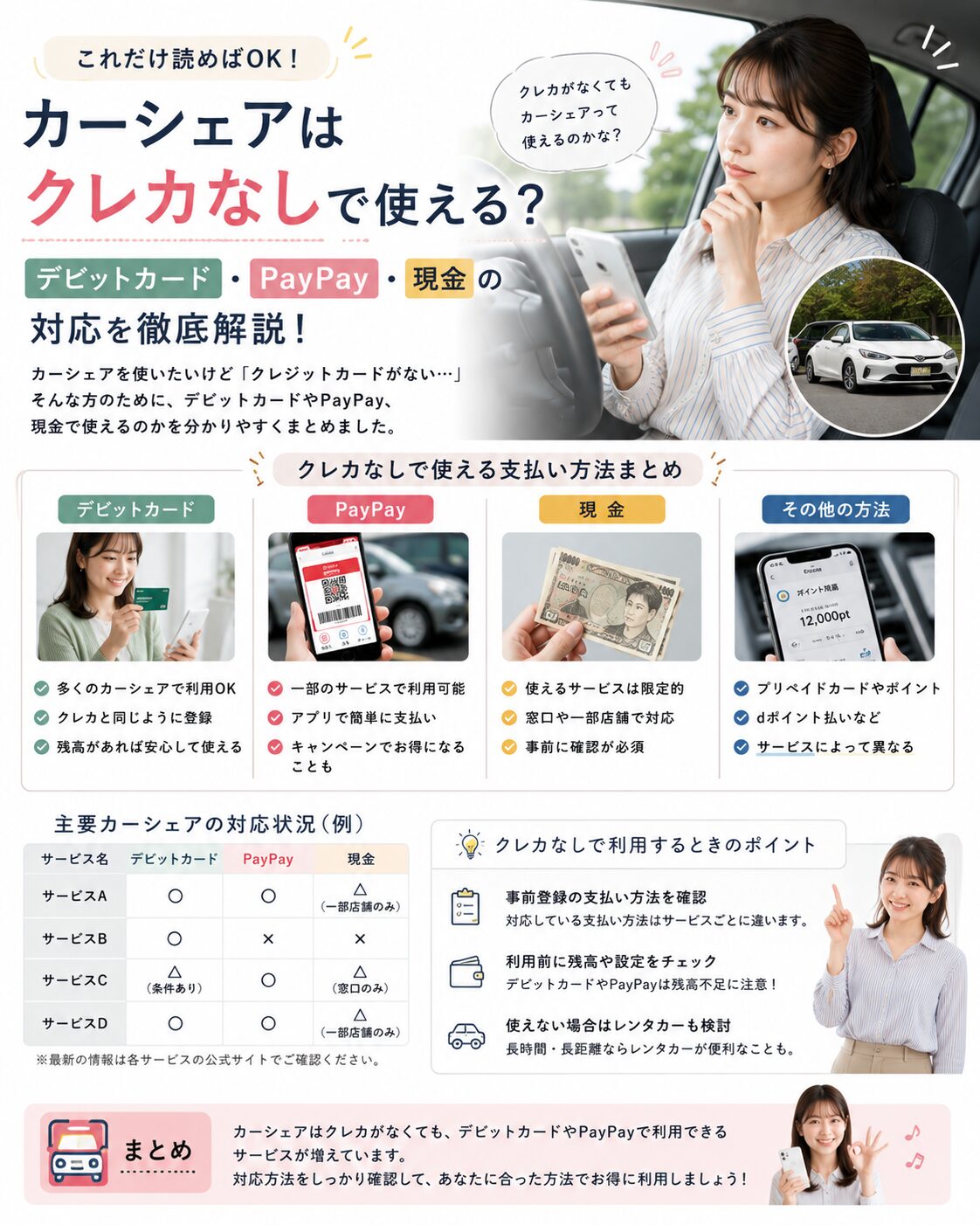 カーシェアはクレカなしで使える?デビットカード・PayPay・現金の対応を解説