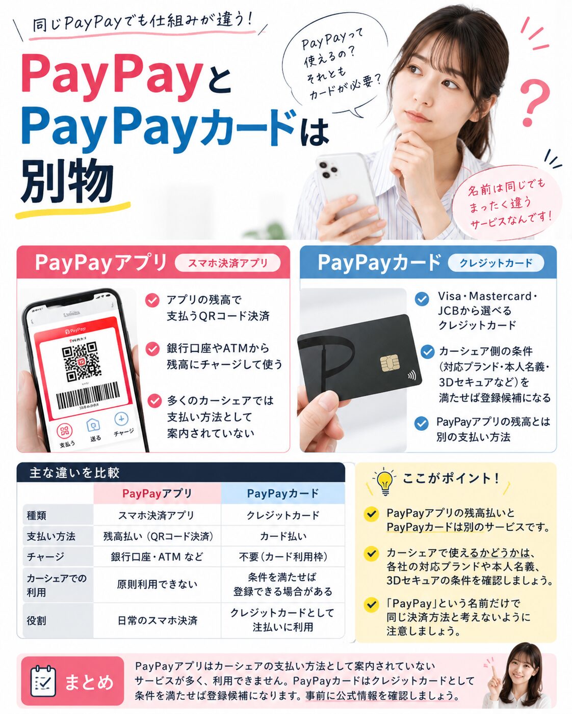 PayPayとPayPayカードは別物