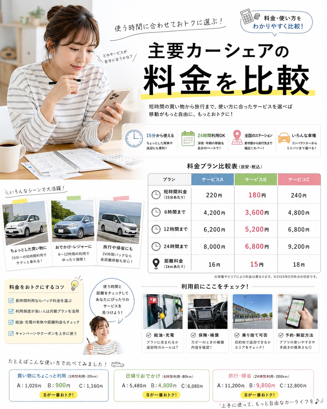 主要カーシェアの料金を比較