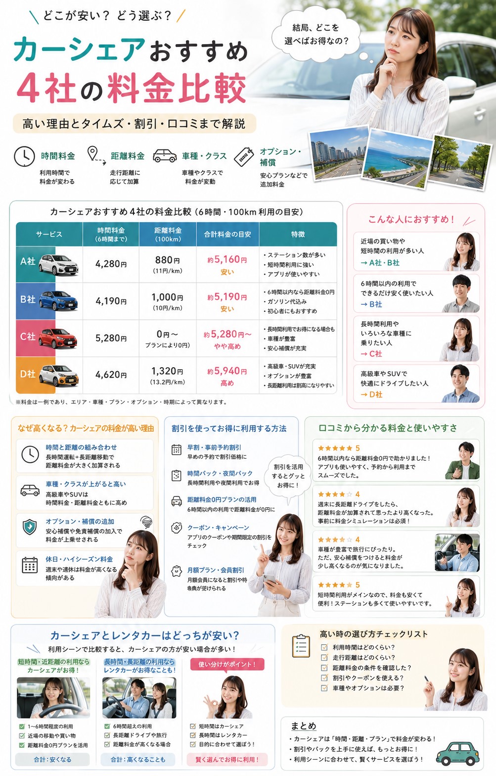 カーシェアおすすめ4社の料金比較|高い理由とタイムズ・割引・口コミまで解説