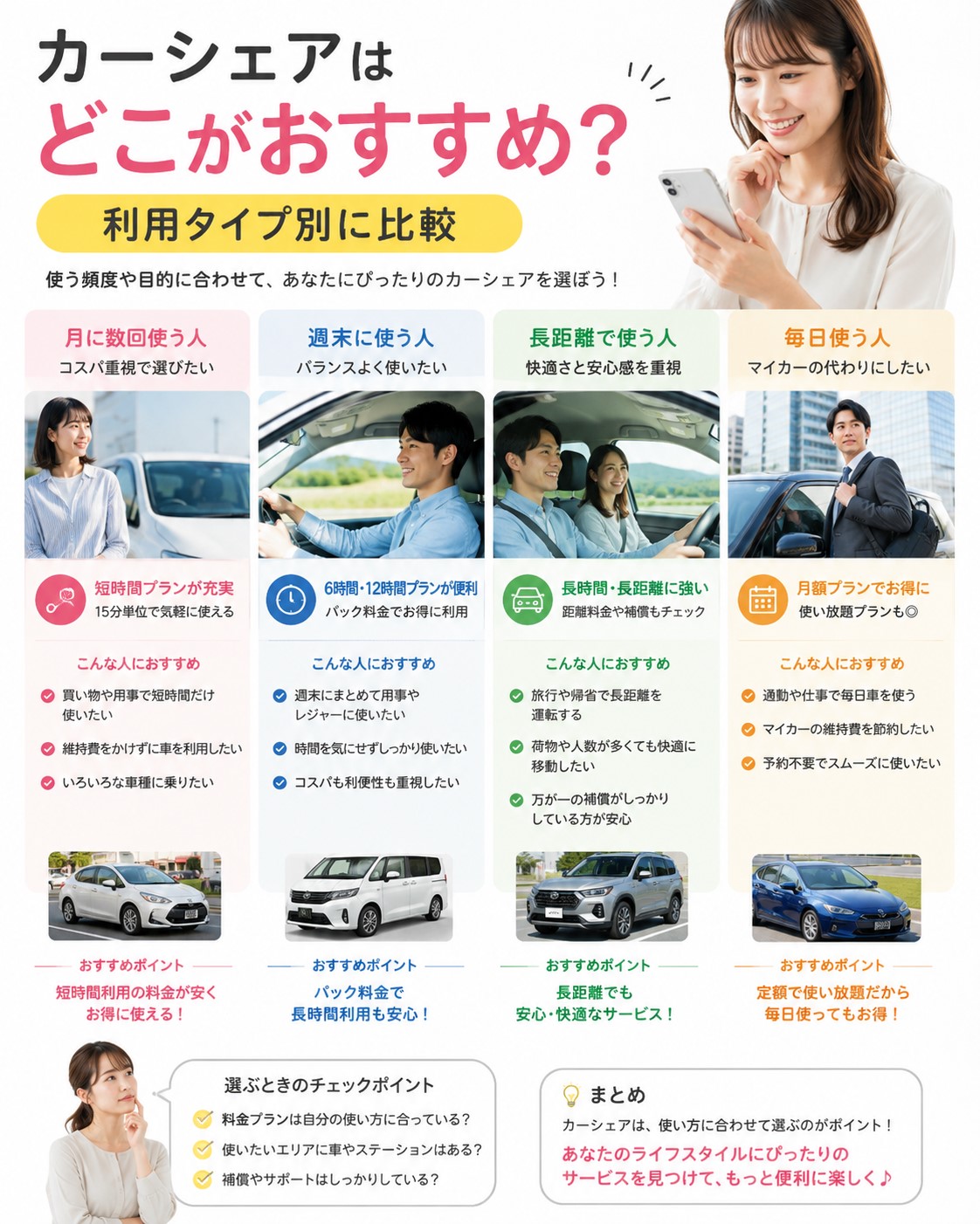 カーシェアはどこがおすすめ?利用タイプ別に比較