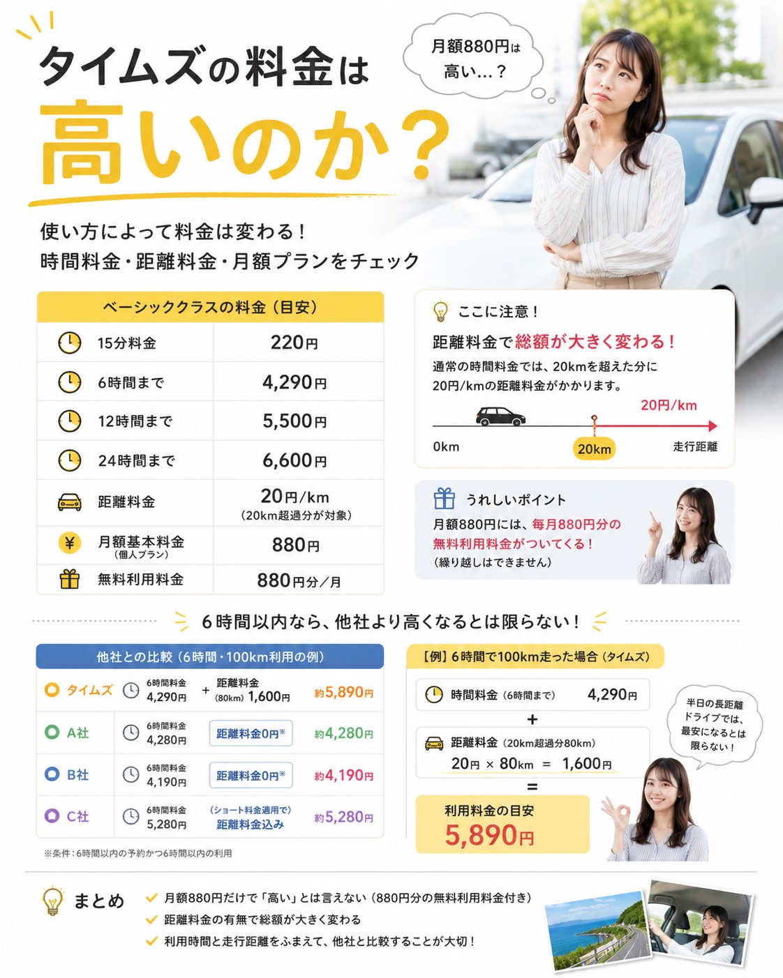 タイムズの料金は高いのか