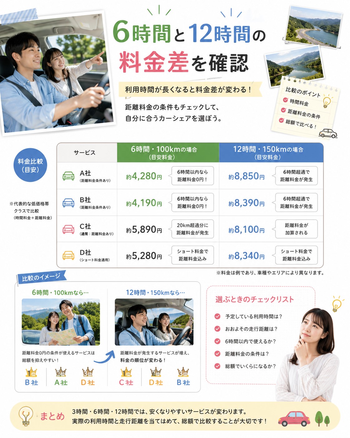 6時間と12時間の料金差を確認
