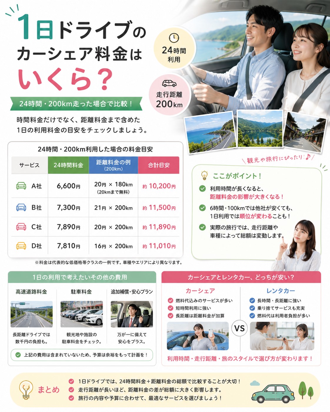1日ドライブのカーシェア料金はいくら?