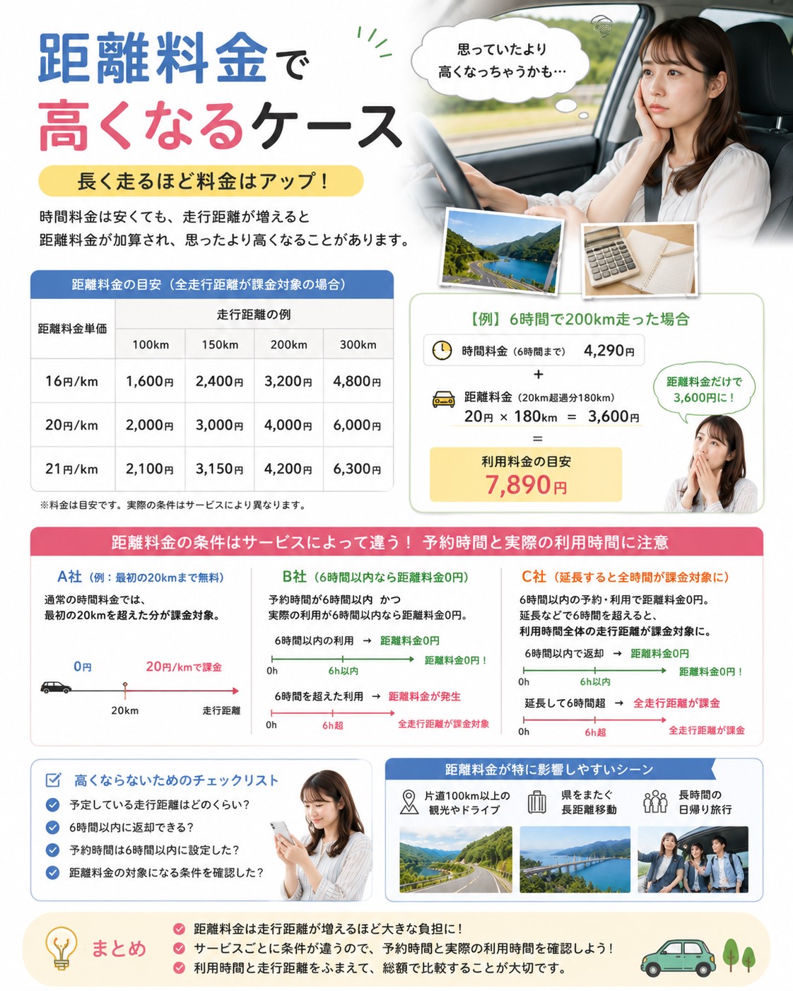 距離料金で高くなるケース