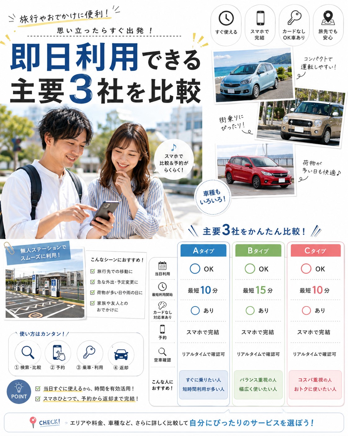 即日利用できる主要3社を比較