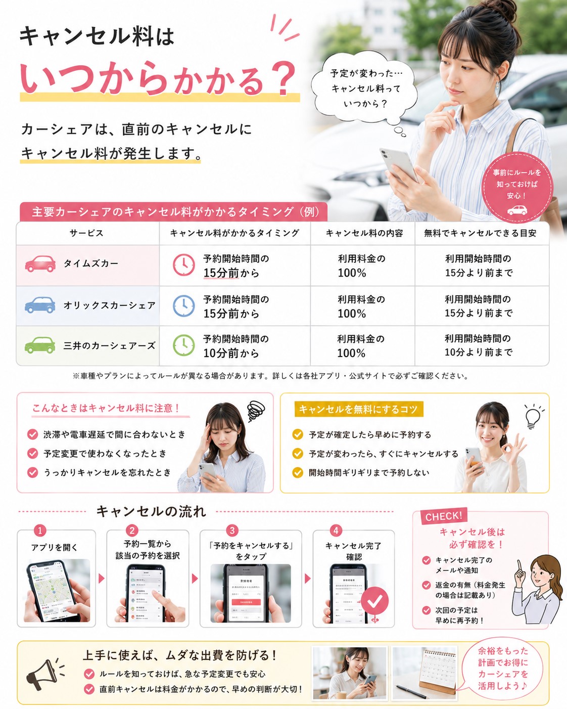 キャンセル料はいつからかかる?